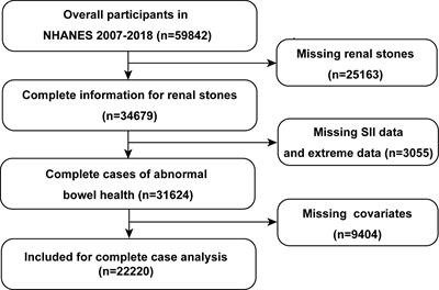 Association between the systemic immune-inflammation index and kidney stone: A cross-sectional study of NHANES 2007-2018